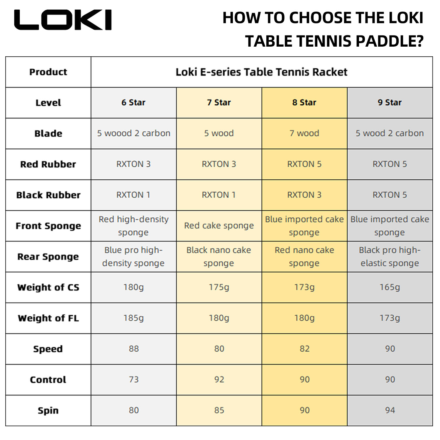 LOKI 9 스타 탁구 라켓 전문 5+2 탄소 탁구 패 - Badminton Racket Carbon 리뷰 및 가격